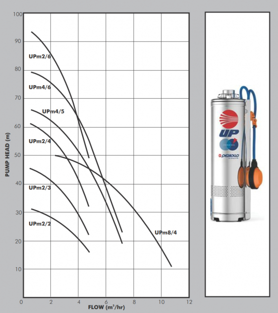 pedrollo-up-datasheet